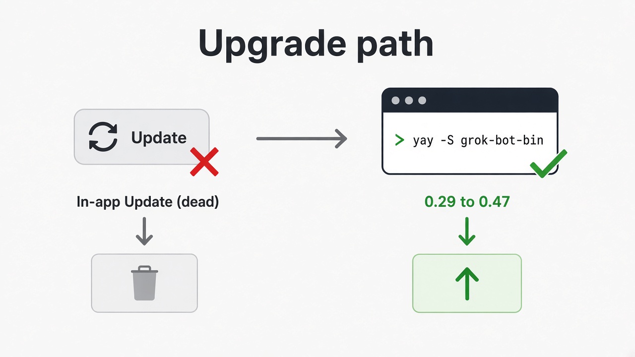 Upgrade path — terminal yay / upgrade script vs dead in-app Update