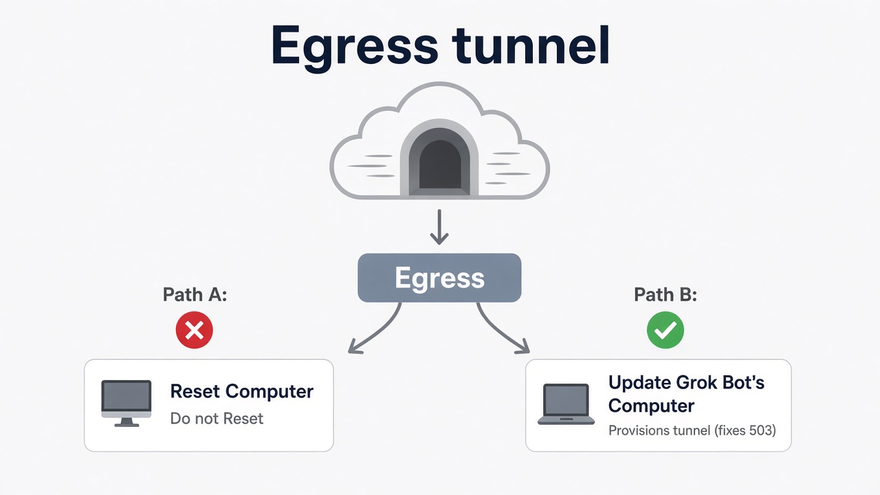 Egress — Update Computer provisions tunnel, not Reset